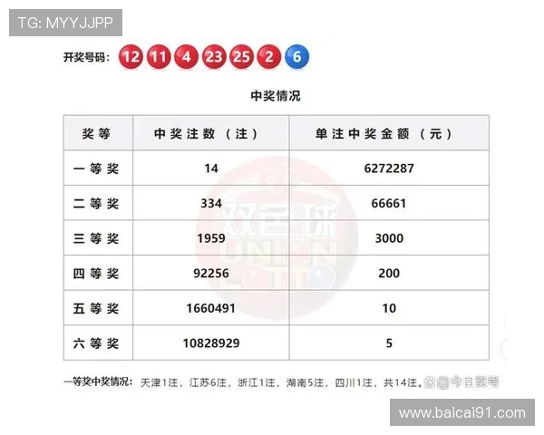 福彩开奖2025040期最新结果公布，快来看看你中奖了吗？
